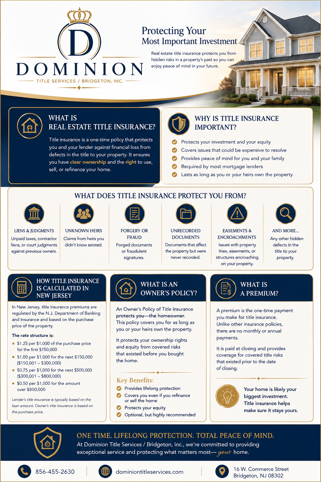 Title Insurance FAQs